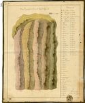 Scheda Schizzo Topografico del Comune di Motta d’Affermo